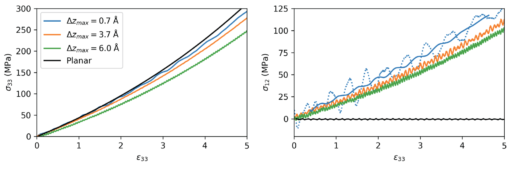 plane-normal compression response of buckled structures