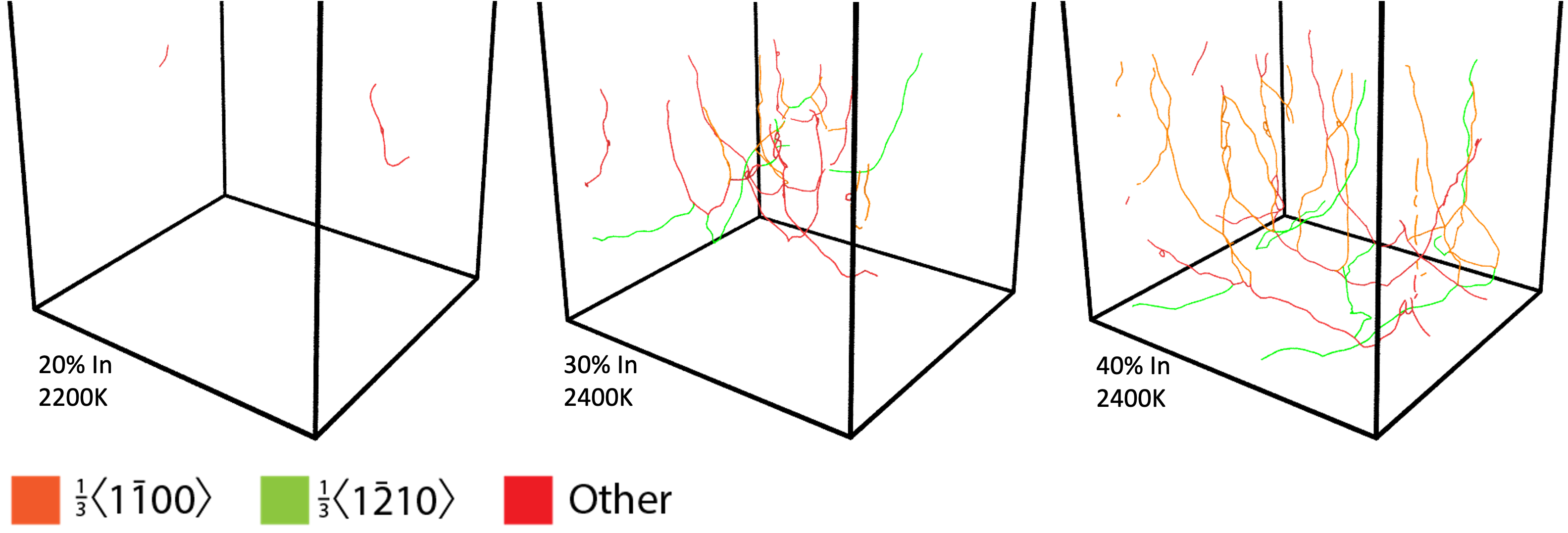 dislocation visualization